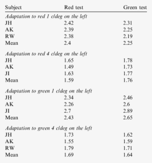 Pse From Experiment 2 - T2 #2670191