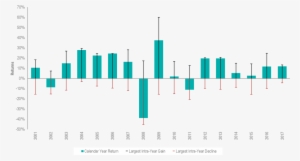 Australia Stocks Intra Year Declines And Gains 2001 - Investment #2670339