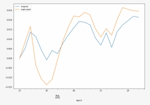 1 Wnecpdx4nv Mddvlztfiw - Plot #2670514