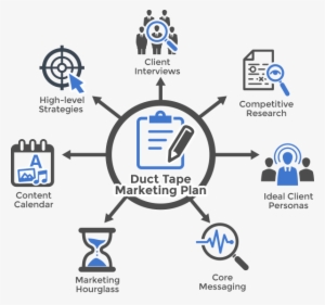 Marketing-plan Brand Strategy Chicago Content Marketing - Marketing Plan #2670675