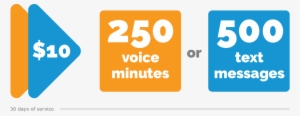 $10 250 Minute Plan - Sign #2670933