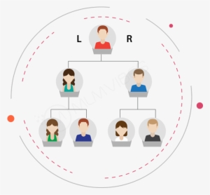 What Is Mlm Binary Plan - Matching Bonus In Matrix Mlm Plan #2671510