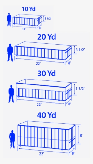 Renting A 20 Yard Dumpster - Construction Dumpster Sizes #2674090