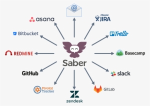 Saber Fits Your Existing Workflow - Feedback #2674509
