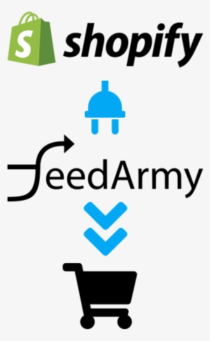 Are You Migrating From An Existing Feed Supplier Feedarmy - Shopify Pos Essentials Hardware Bundle #2675594