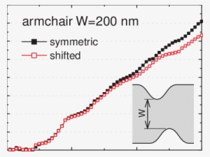 Fermi Energy For Gnc Of Width W=200 Nm - Scientific Diagram #2675597