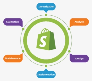 Why Greencubes - Shopify Store Development #2675865