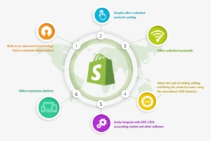 A Los Angeles Based Web Designer, Rnf Technologies - Web Design #2675988