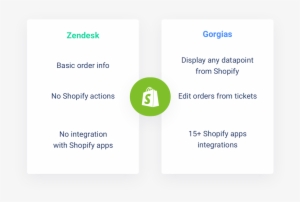 The Best Shopify Integration - Validate Ios Receipt #2676400