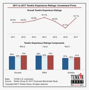 See Our Faqs About The Temkin Experience Ratings - Temkin Group #2677174