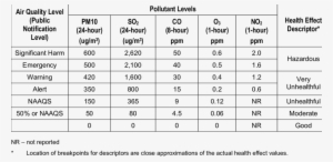Potential Health Effects From Isb Smoke Plume Exposure - Number #2677207