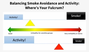Two "balance Beams" Of Activity And Smoke, With Two - Balance Beam #2677289