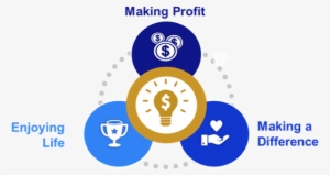 Business Consulting, Executive Coaching And Leadership - New Life #2680388