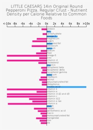 Little Caesars 14in Original Round Pepperoni Pizza, - Little Caesar Round Cheese Pizza Nutrition Value Chart #2680539