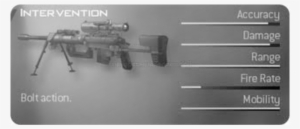 The Gun To Use Back In The Modern Warfare 2 Days - Tac Intervention #2682205