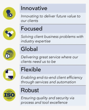 Disys At A Glance - Managed Services #2682369