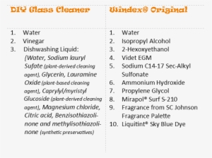 Glass Cleaner Ingredients #2682375
