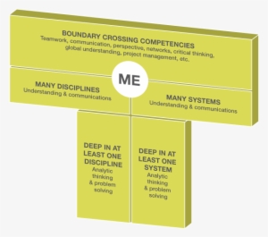 What Is The T - T Shaped Engineer #2682389