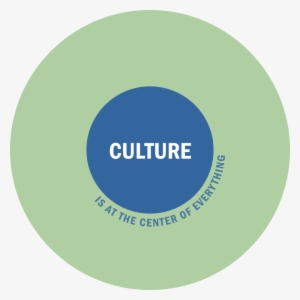 Culture Center - Air Jordan #2682615 Culture Center - Air Jordan #2682615