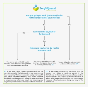 Health Insurance Netherlands Students - Dutch Health Law #2682718