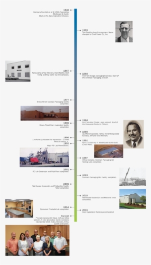 History - - Architecture #2684465
