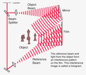 This Pattern Contains The Information About The Object - Transmission Hologram #2684580