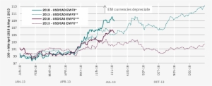 Both Deficit And Surplus Countries Have Been Hit In - Currency #2684928