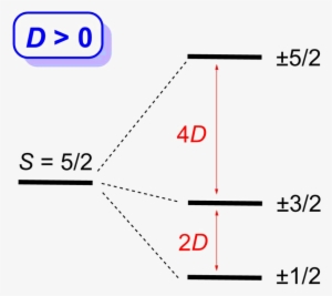The Studies Are Collaborations With Scientists At Oak - Diagram #2685355