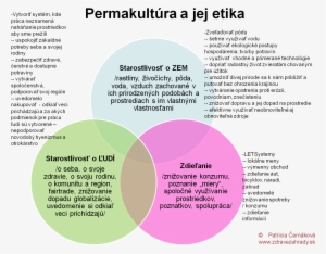 Permakultúrna Etika Je Postavená Na Troch Pilieroch, - Detailed Report On The Opening Ceremony Of China's #2686146