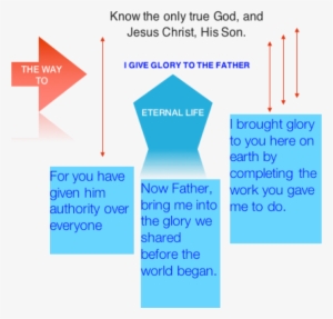 What Jesus Did On Earth Glorified God - Number #2686227