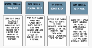 Zerosuitsamus Moveset - Number #2687601