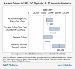 Acadsalaries-phd - Diagram #2688276