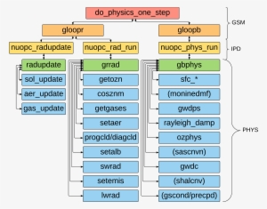Gfs Operational Physics - Physics #2688297