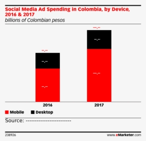 Social Media Ad Spending In Colombia, By Device, 2016 - Youtube Age Demographics 2017 #2688491