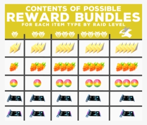 Rate Clipart Level Up - Pokemon Go Raid Rewards #2688849