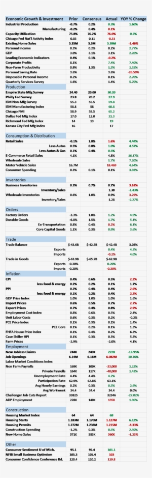 Warren Buffett Portfolio #2689229