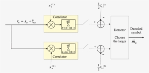 Alternative Configuration Of The Optimum Receiver For - Diagram #2689497