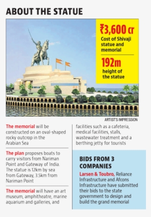 A Senior Official From The State Public Works Department - Mumbai Shivaji Maharaj Statue #2689527