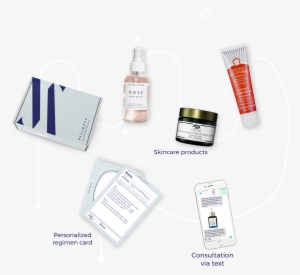 What Skincare Products Will You Get - Personal Care #2692963