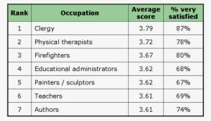 Why Culinary Career Is Better Than Other Careers - List 3 Jobs #2693532