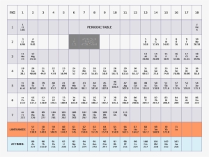 Periodic Table #2698161