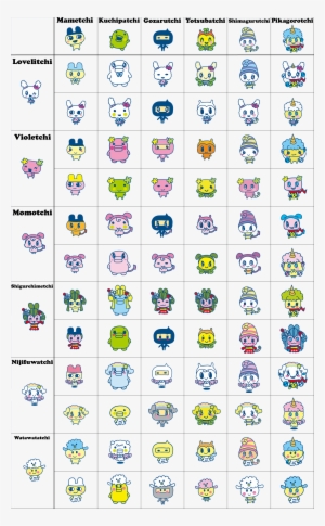 Image M X Uranai Chart Png Tamagotchi Wiki Fandom Powered - Tamagotchi Bandai Personajes 2018 #2699497