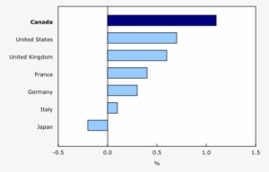 Bar Clustered Chart Chart #2699677