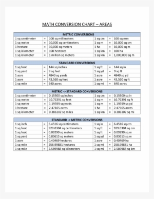 Conversion Sheet For Math - Free Transparent PNG Download - PNGkey