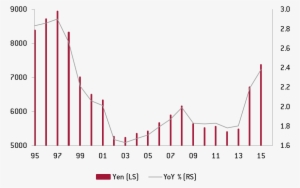Wage Growth Chart - Diagram #2699817