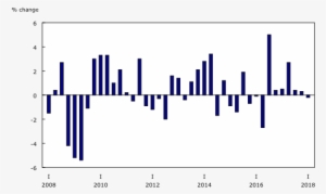 Chart Description - Real Gross Domestic Product #2699846