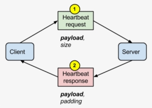Heartbeat-normal - Diagram #270038