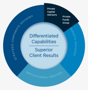 Fund Raising And<br>secondary Sales - Cvent Event Management #273449