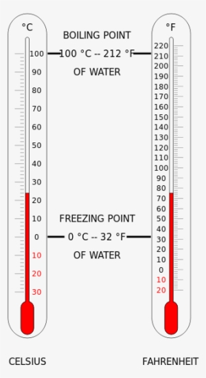 Thermometer Cf - 64 Fahrenheit To Celsius #273711 Thermometer Cf - 64 Fahrenheit To Celsius #273711