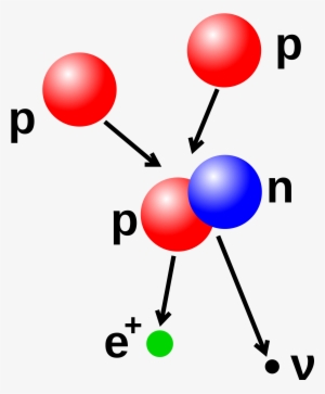 Energy Clipart Subatomic Particle - Proton Proton Chain #274416